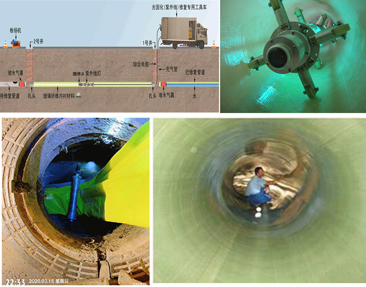 华亭UV-CIPP内衬修复