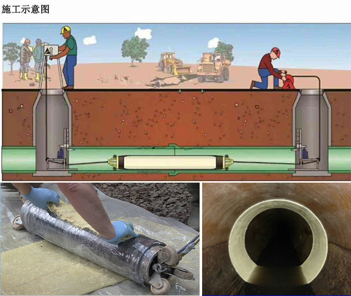 华亭管道局部点状修复